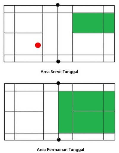 Peraturan Servis & Sistem Pindah Bola dalam Bulu Tangkis