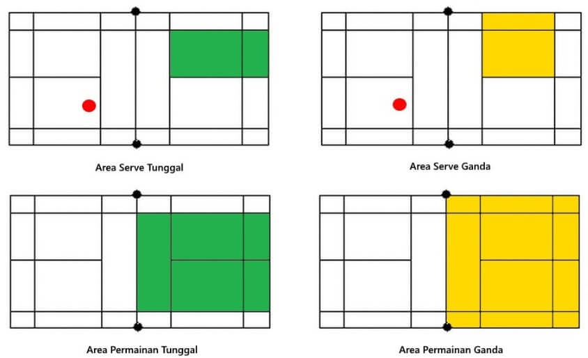 Peraturan Bulu Tangkis Sesuai Standar BWF 3 Peraturan Bulu Tangkis Sesuai Standar BWF
