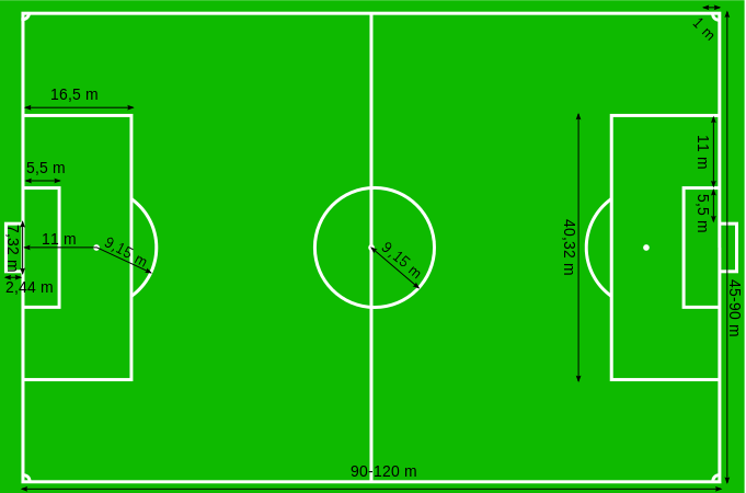 Kontraktor Jasa Pembuatan Lapangan Sepak Bola