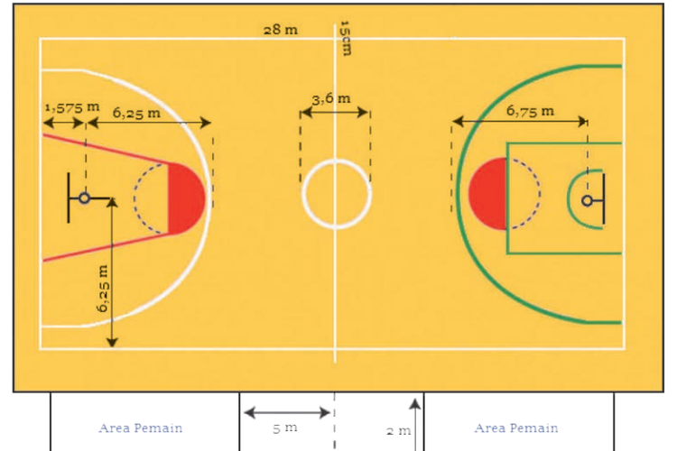 rencana anggaran biaya pembuatan lapangan basket