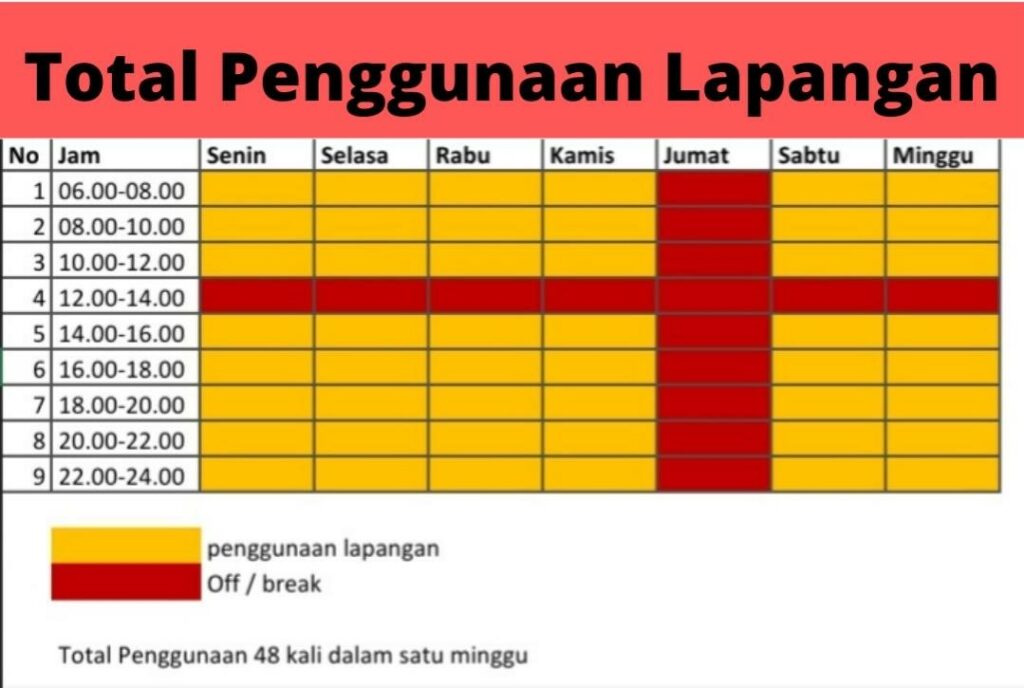 tabel analisa pendapatan lapangan