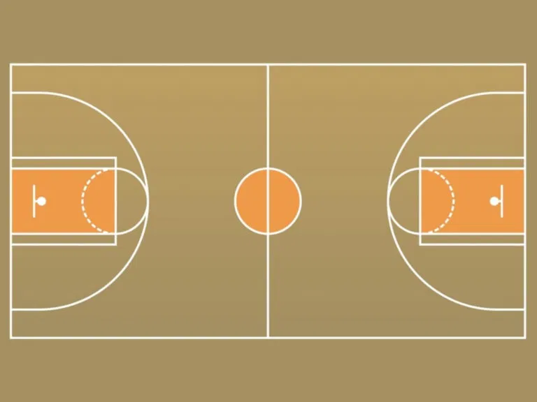 Tentang Peraturan Bola Basket Beserta Pelanggarannya Lengkap 1 ukuran lapangan basket