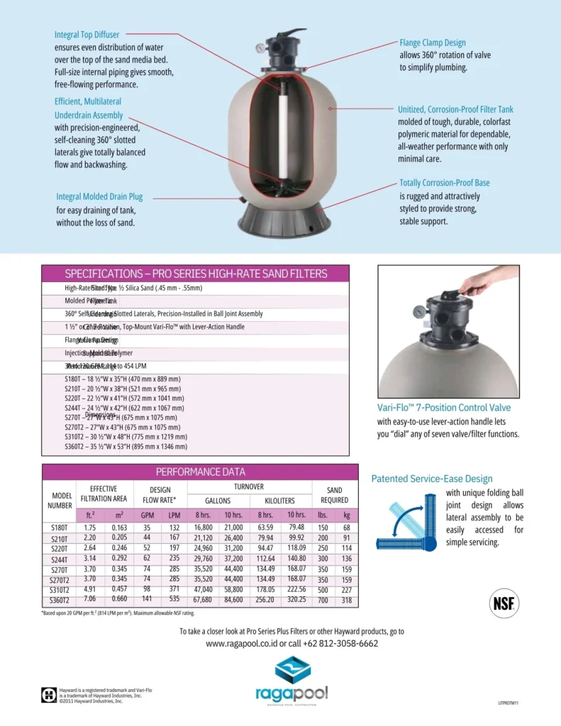 Spesifikasi Sand Filter Hayward 3/4 HP
