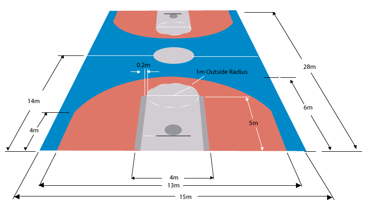 Jasa Pengecatan Lapangan Basket Terbaik - Raga Sport Flooring